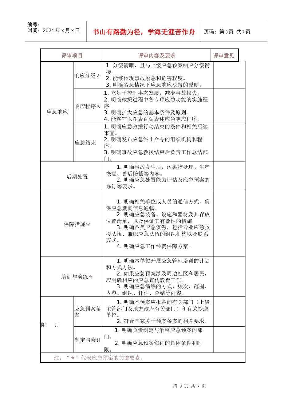 生产经营单位生产安全事故应急预案评审表_第3页