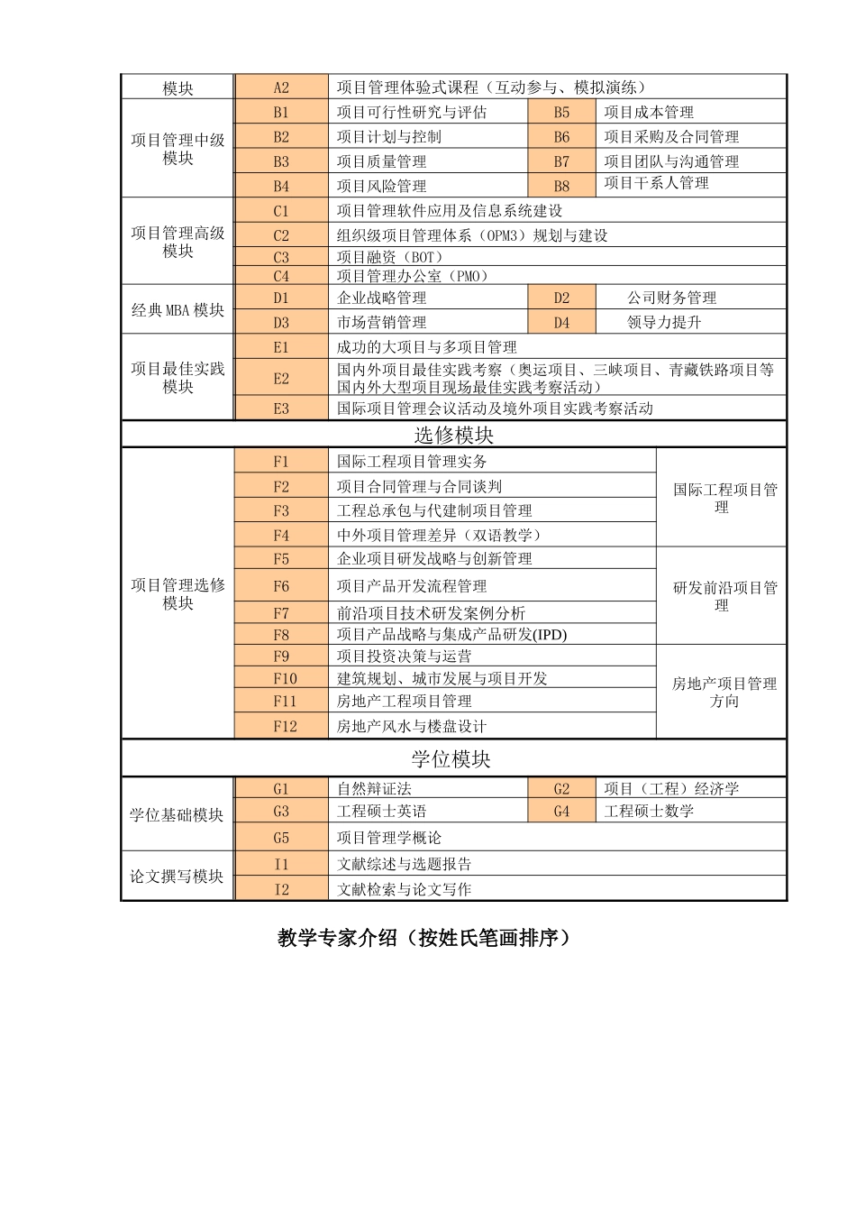 现代企业实用项目管理_第2页