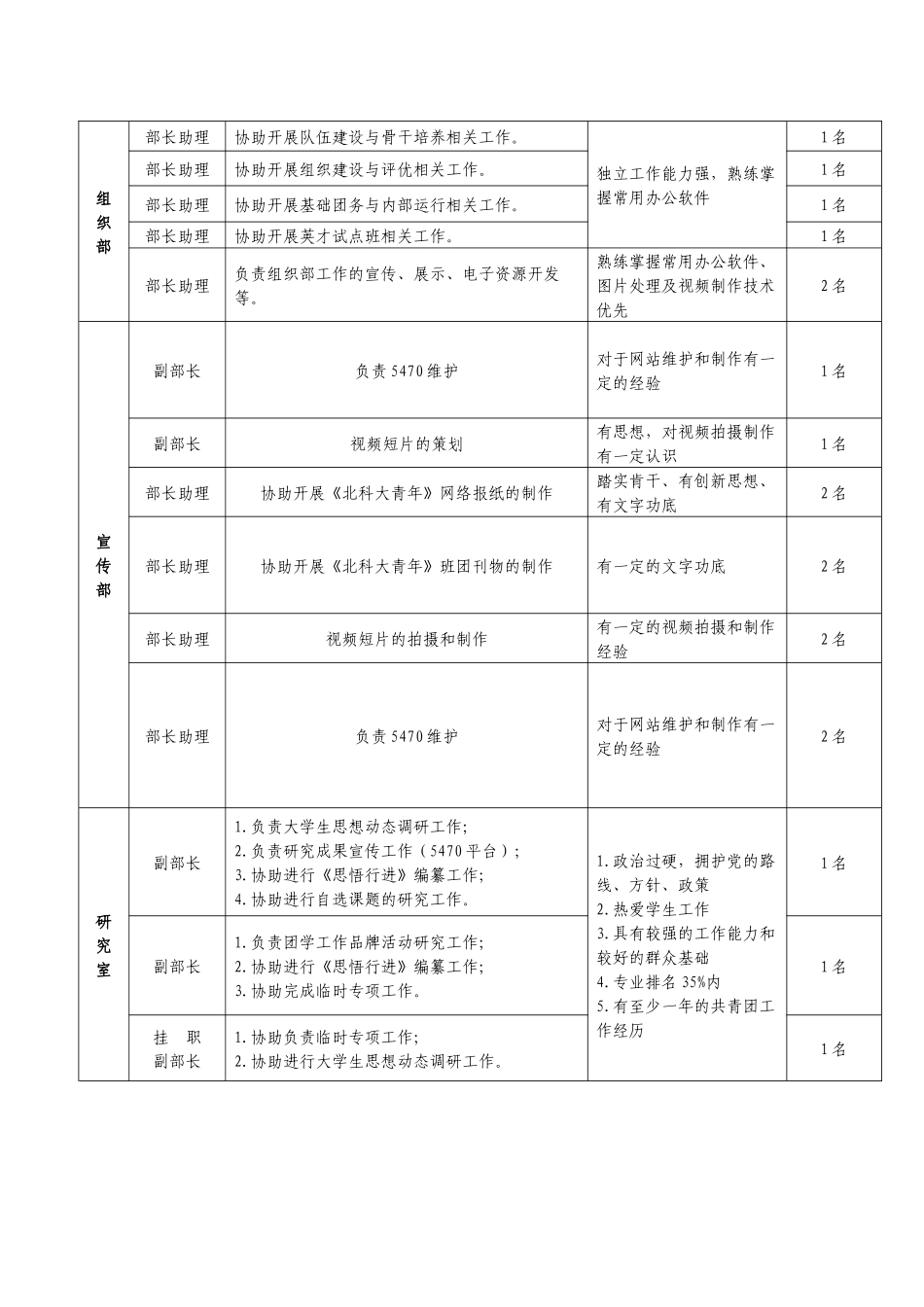 期校团委招聘部门_第3页