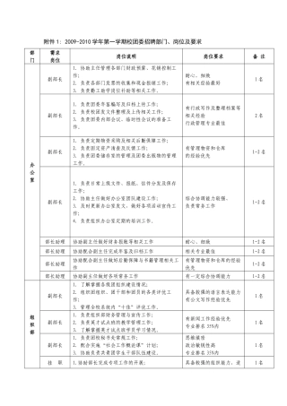 期校团委招聘部门