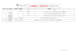理念策划提案附表