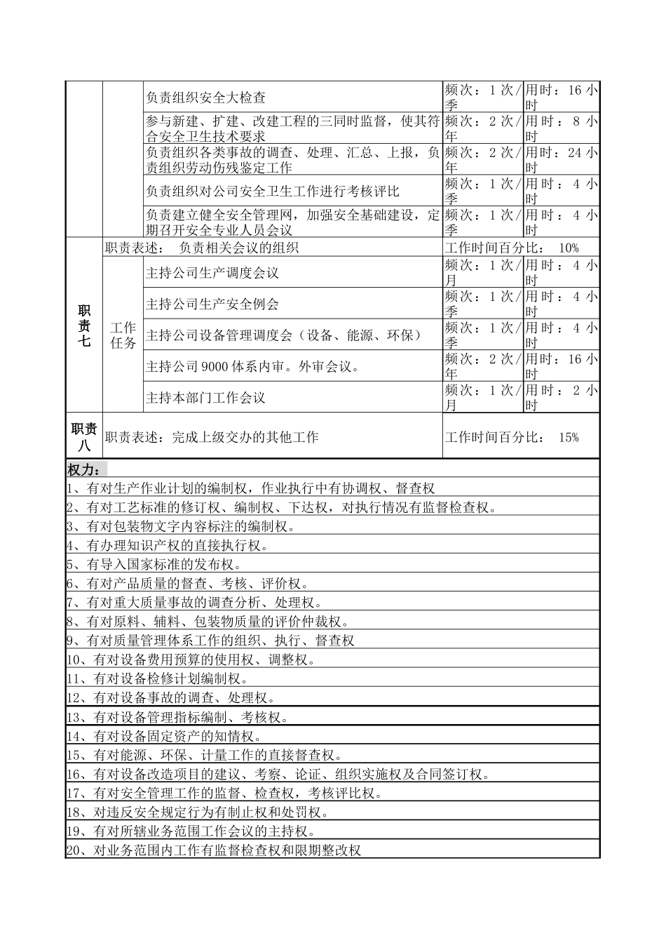 生产技术副部长岗岗位说明书_第3页