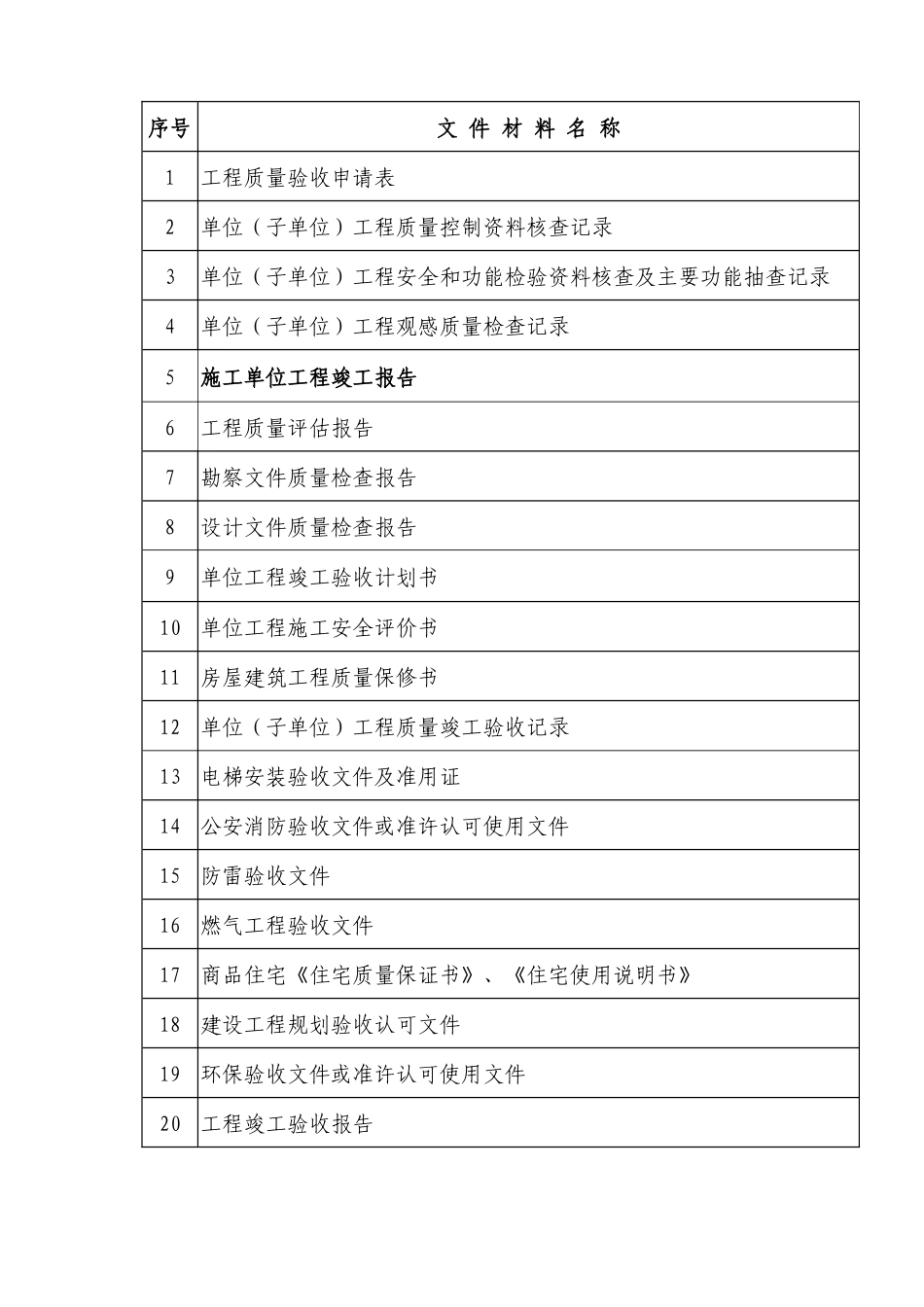 顺德档案馆资料移交样板_第3页