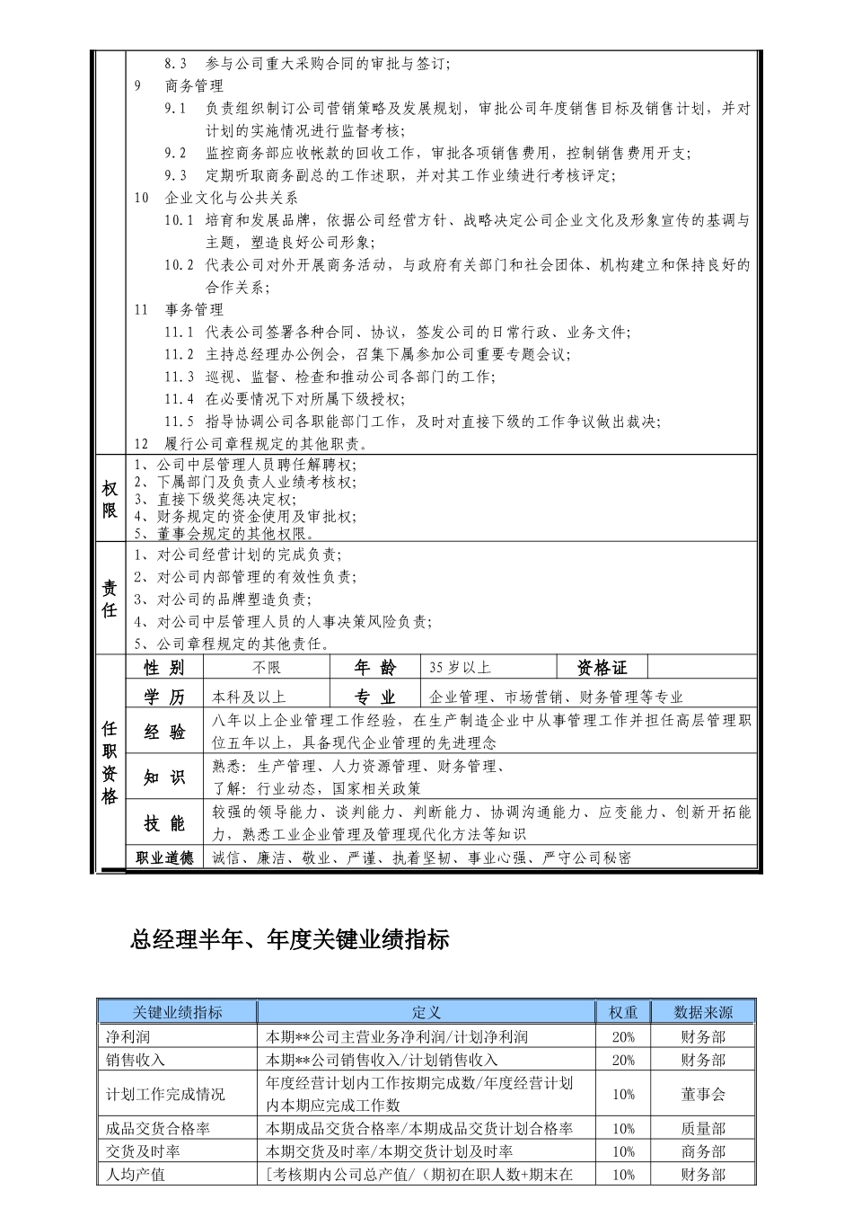 某中型制造业企业总经理工作说明书及KPI指标_第2页