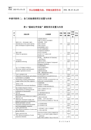 申请书附件二各门实验课程项目设置与内容