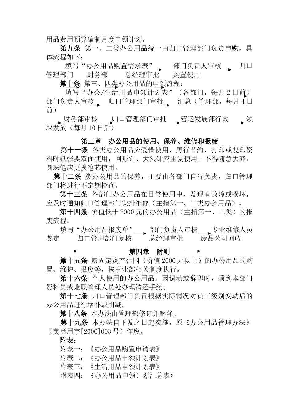 现代企业办公用品管理办法_第2页