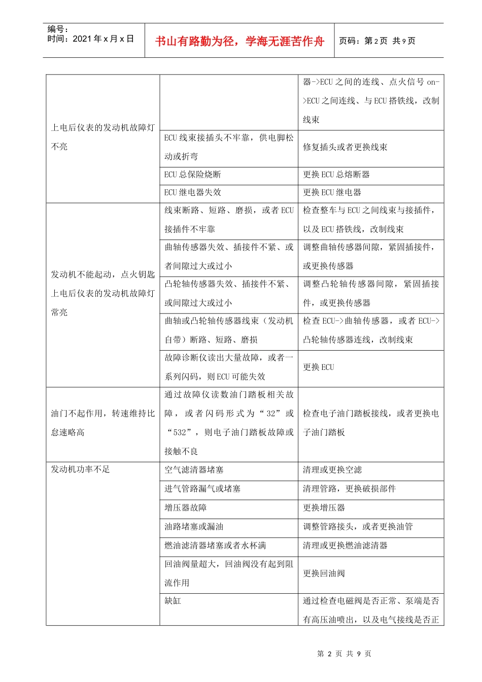 玉柴单体泵产品电控部分常见故障诊断_第2页