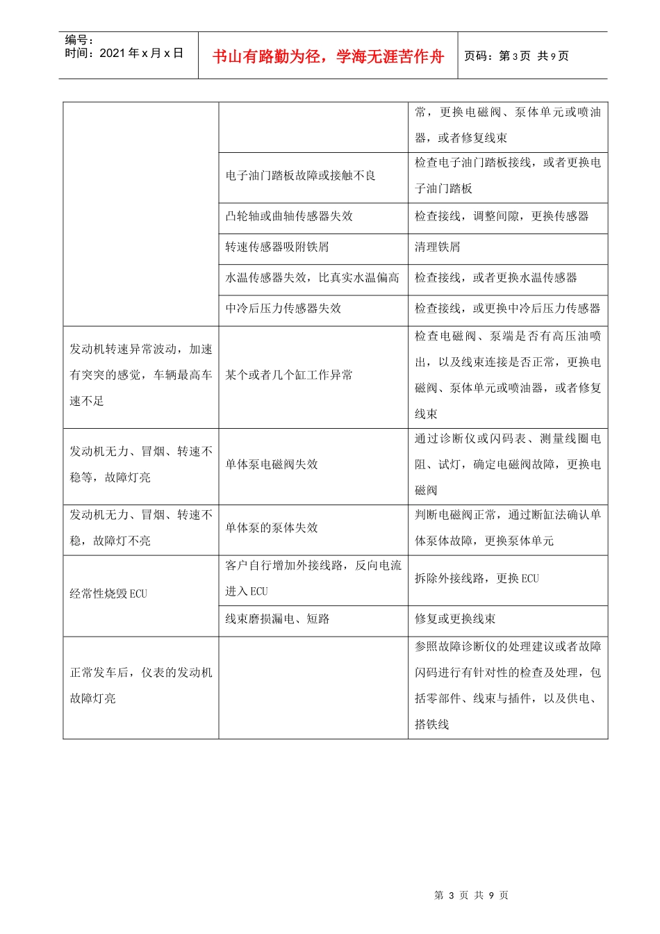 玉柴单体泵产品电控部分常见故障诊断_第3页