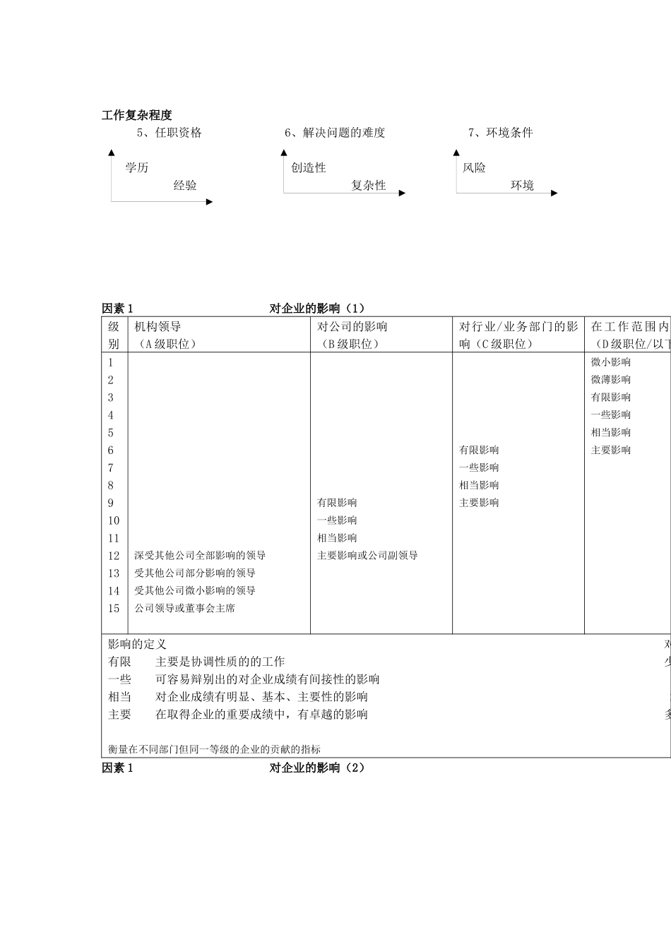 某行政职位评估系统_第2页