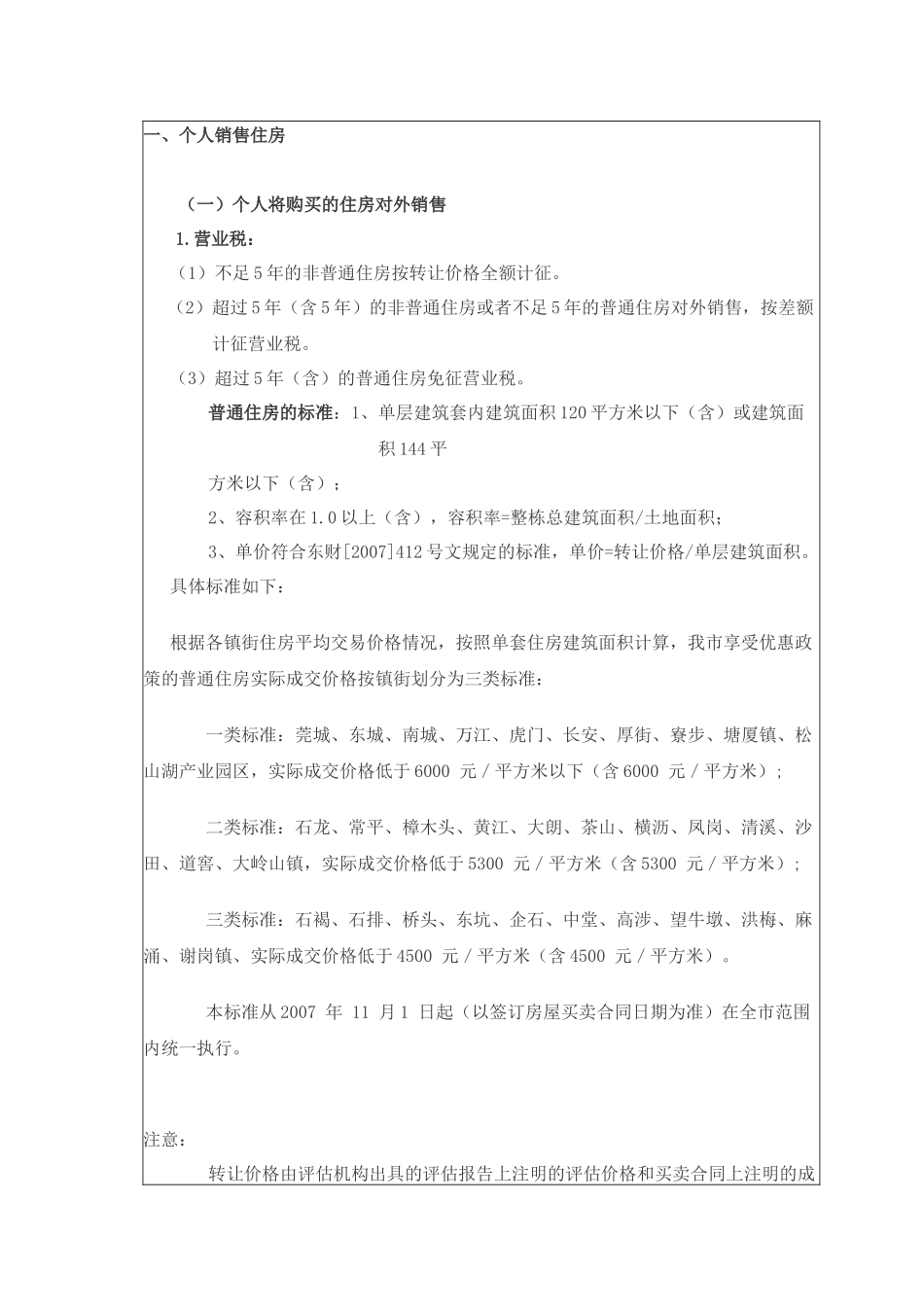 东莞销售不动产-新税费标准_第2页