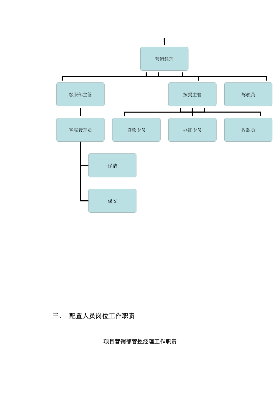 公司营销部人员配置报告_第3页