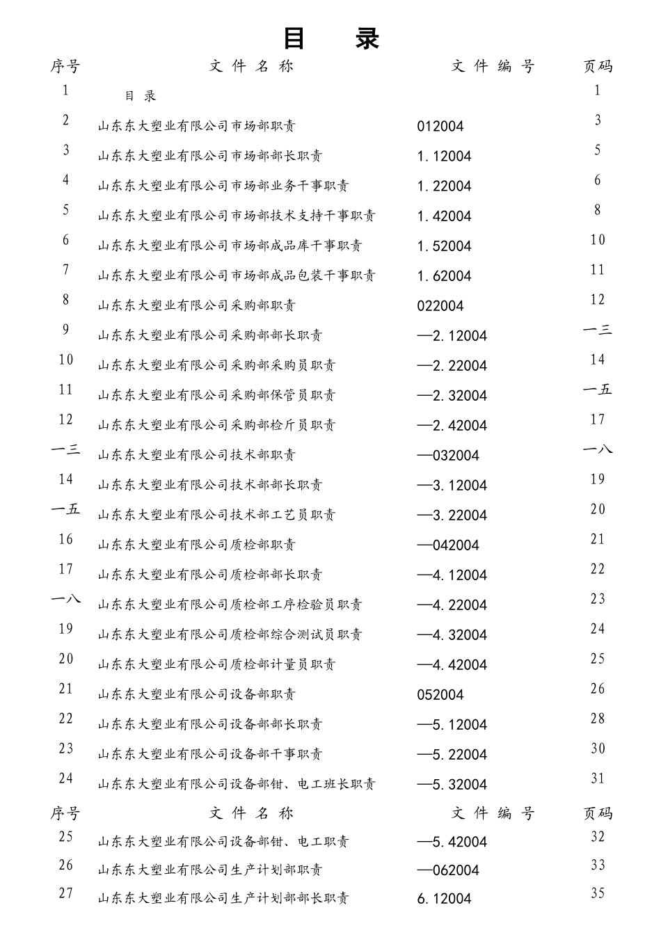 某塑业有限公司市场部职责汇编_第1页