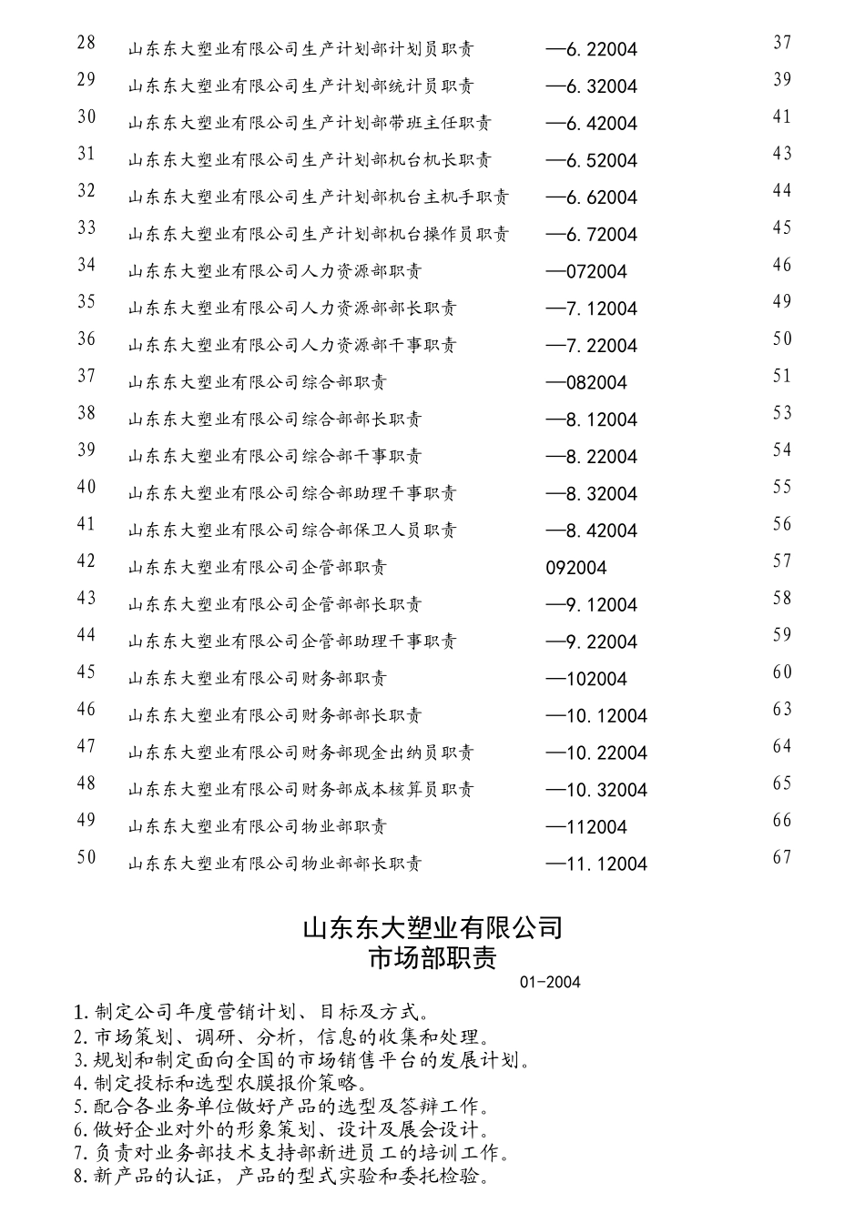 某塑业有限公司市场部职责汇编_第2页