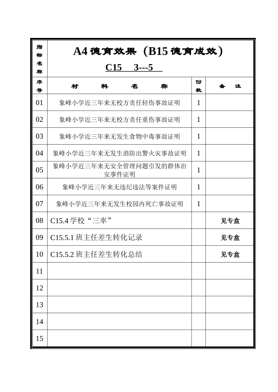 消防教育、安全疏散演练目录_第2页