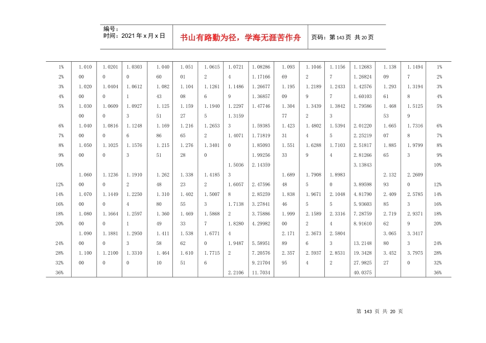 现值、终值表与正态分布曲线的面积_第2页