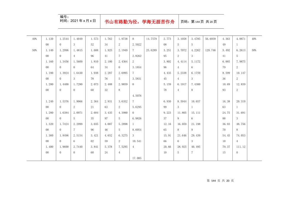 现值、终值表与正态分布曲线的面积_第3页