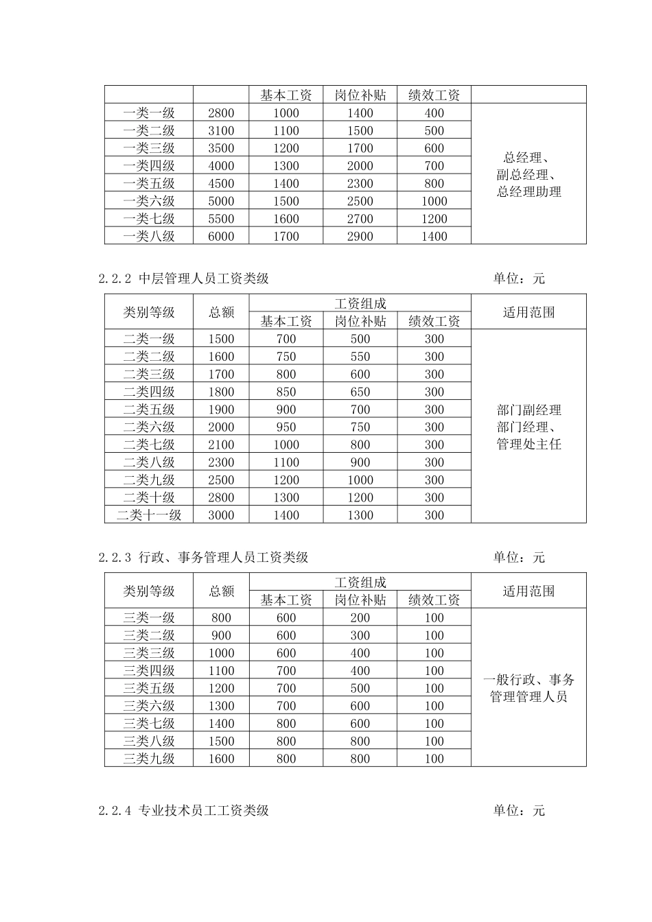 西安某物业公司薪酬与福利管理规定_第3页