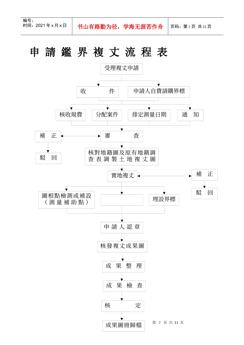 申请鉴界复丈流程表申请合并复丈流程表_第2页
