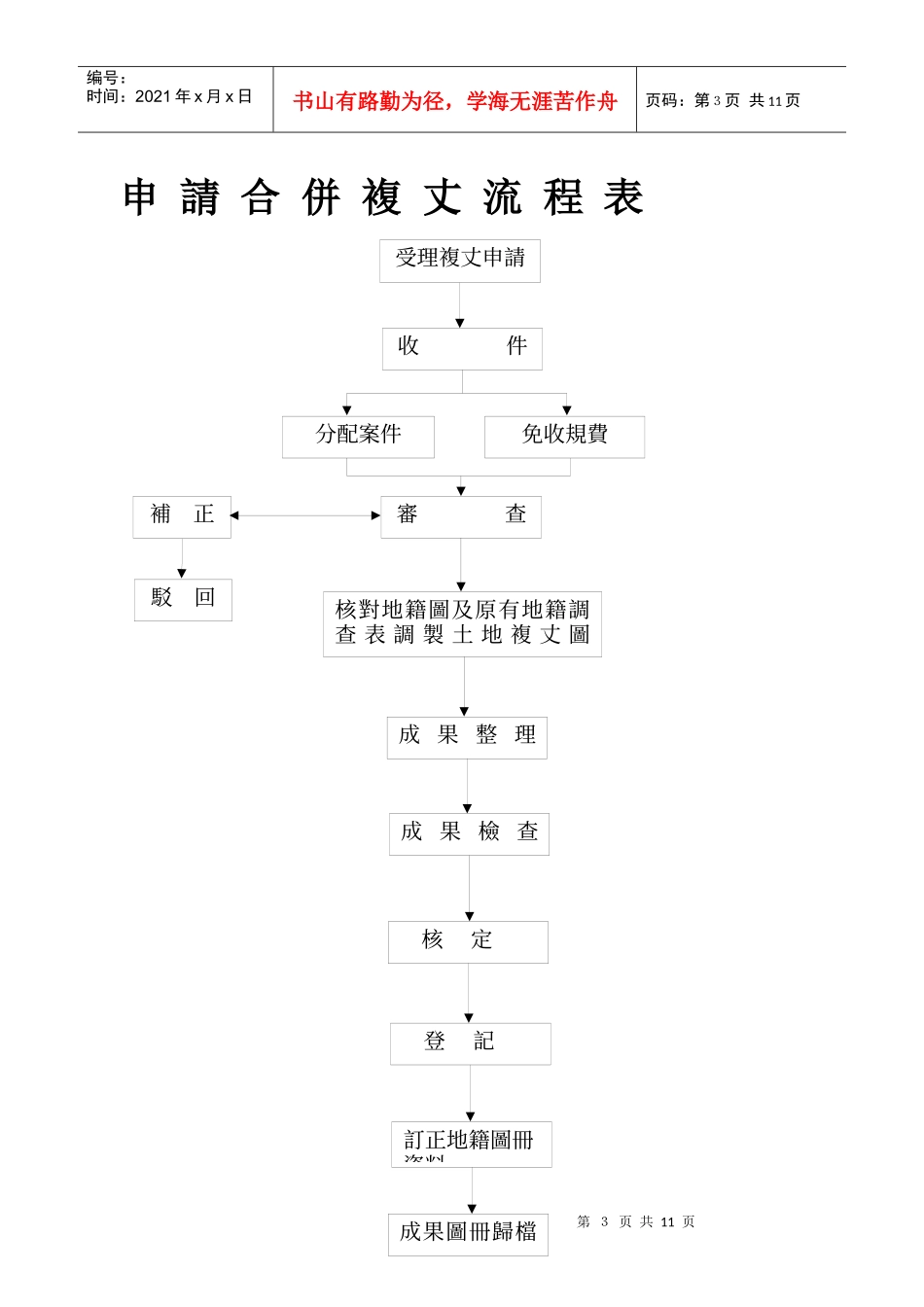 申请鉴界复丈流程表申请合并复丈流程表_第3页