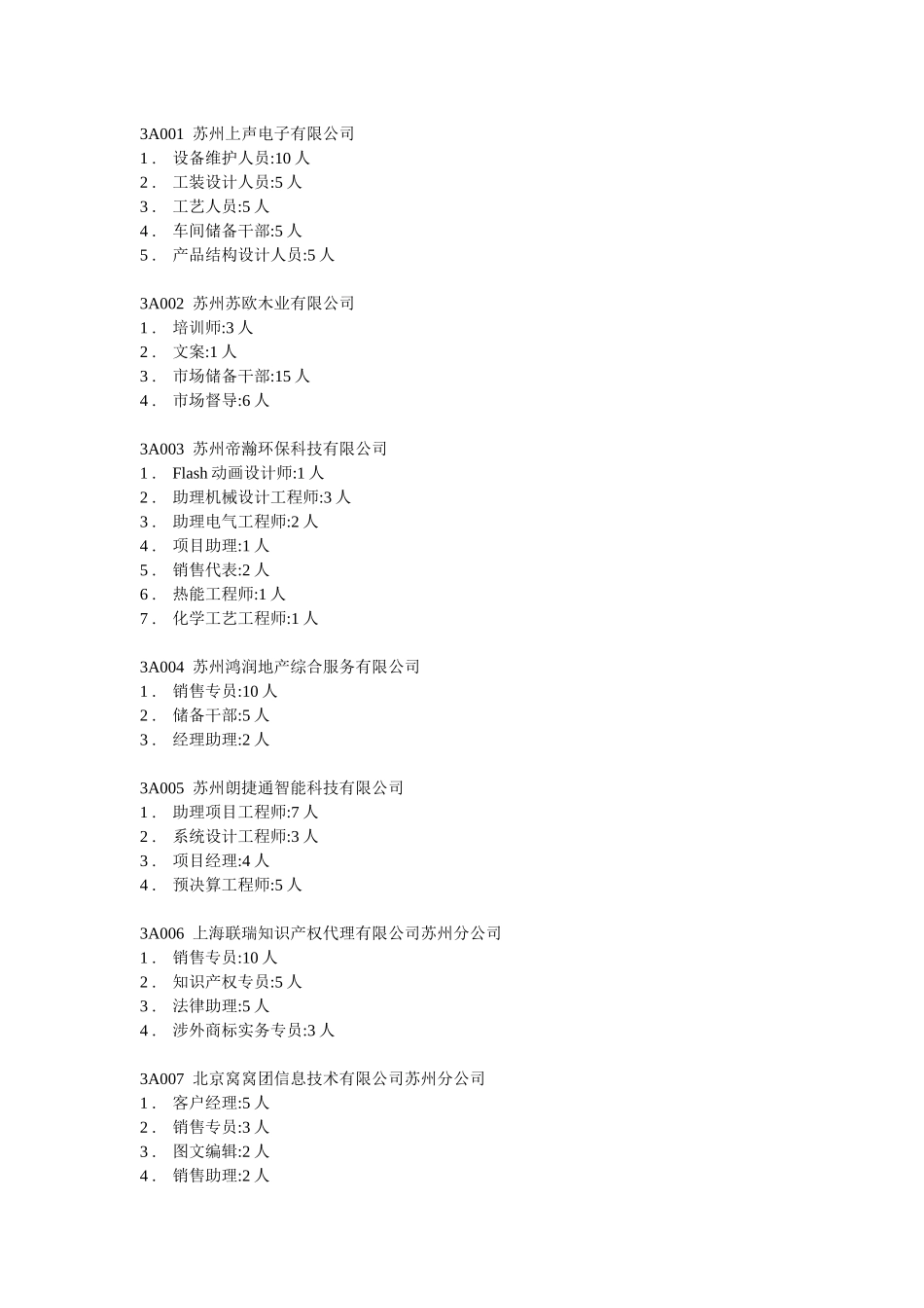 苏州市XXXX年春季人才交流大会需求信息_第1页