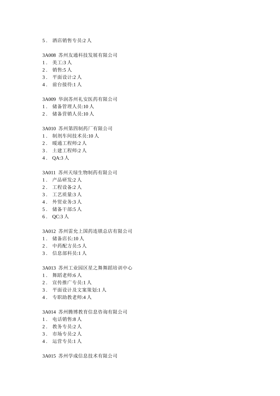苏州市XXXX年春季人才交流大会需求信息_第2页