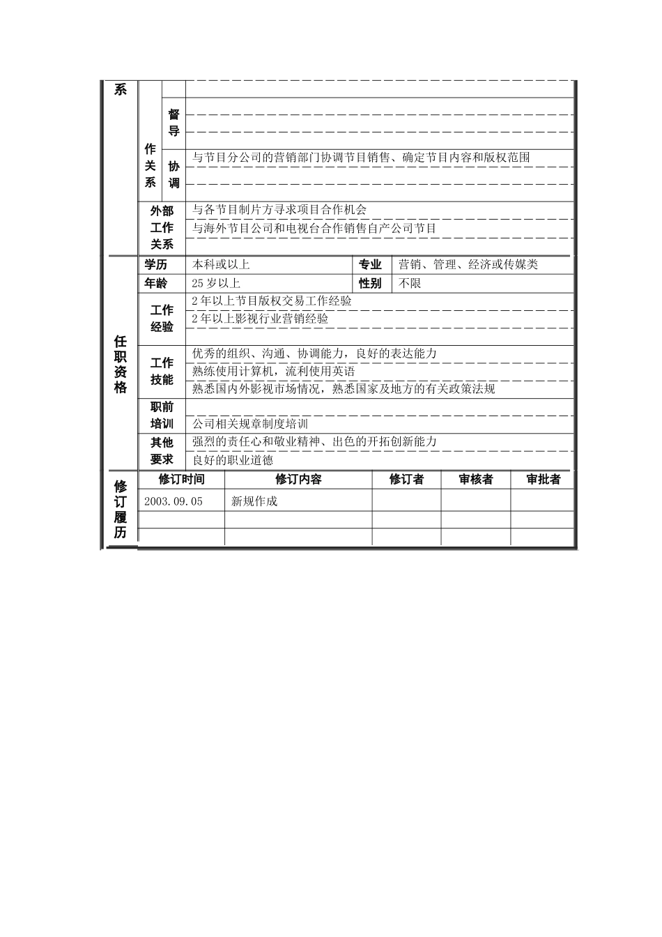 岗位说明书——国际业务专员_第2页