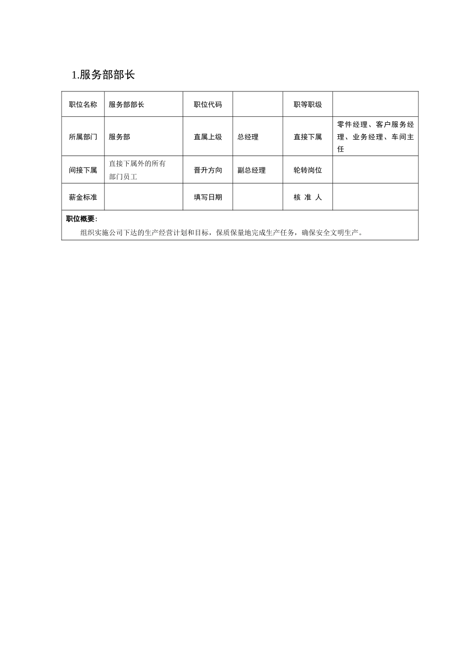 某汽车职位说明书全套_第2页