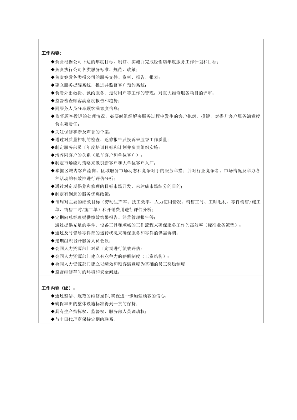 某汽车职位说明书全套_第3页