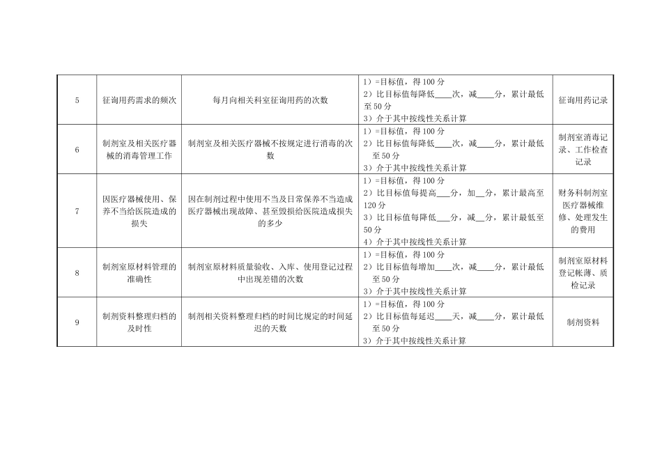 药剂科制剂配置绩效考核指标_第2页