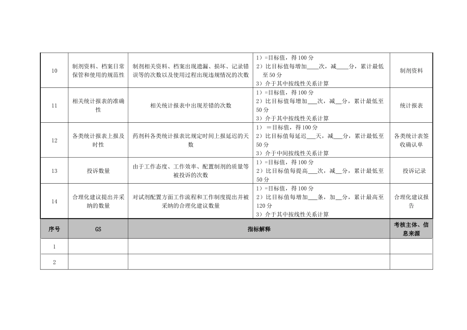 药剂科制剂配置绩效考核指标_第3页