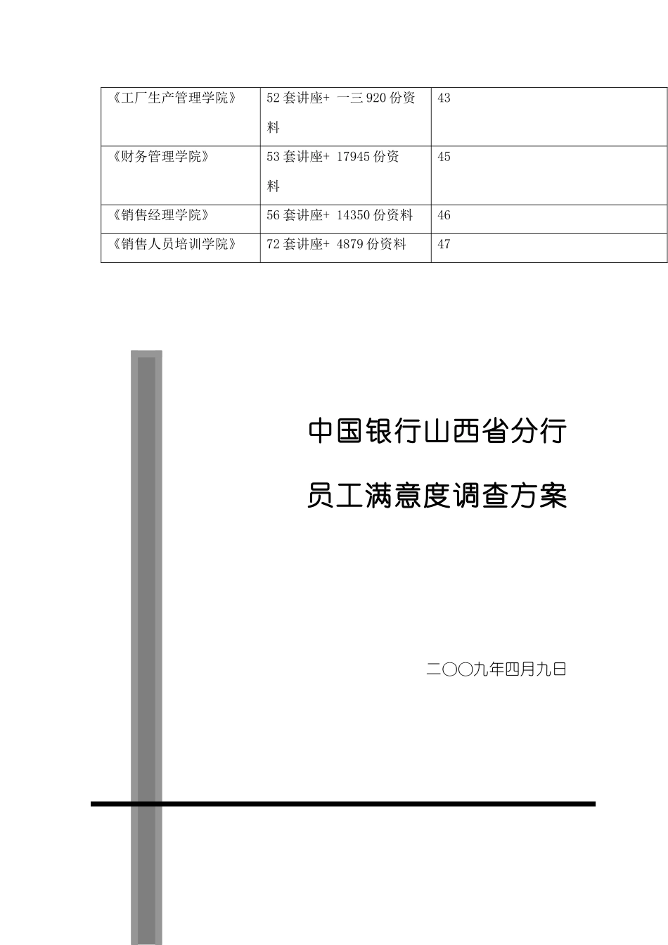 某银行山西省分行员工满意度调查_第2页