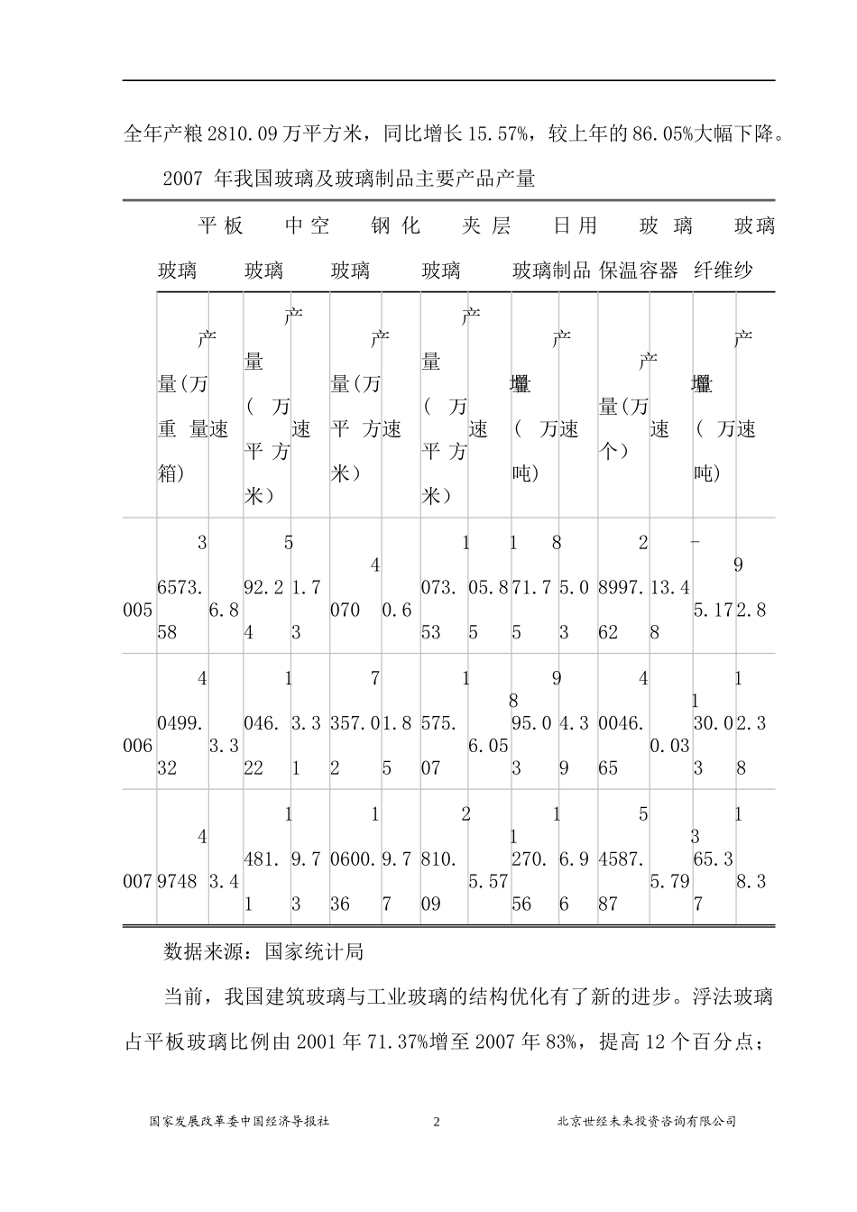 玻璃行业风险分析报告_第2页