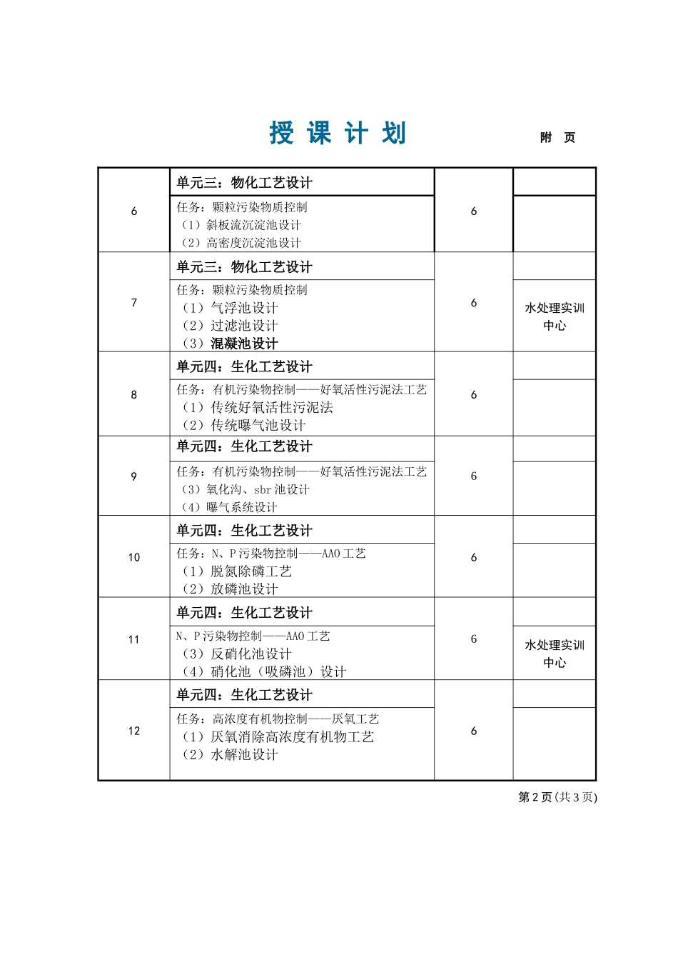 水污染控制工程授课计划_第2页