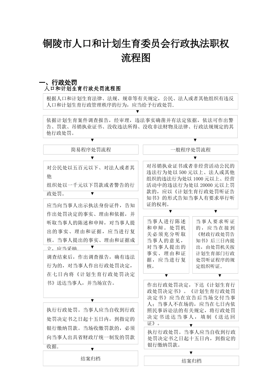 铜陵市人口计生系统关于行政执法职权运行_第2页