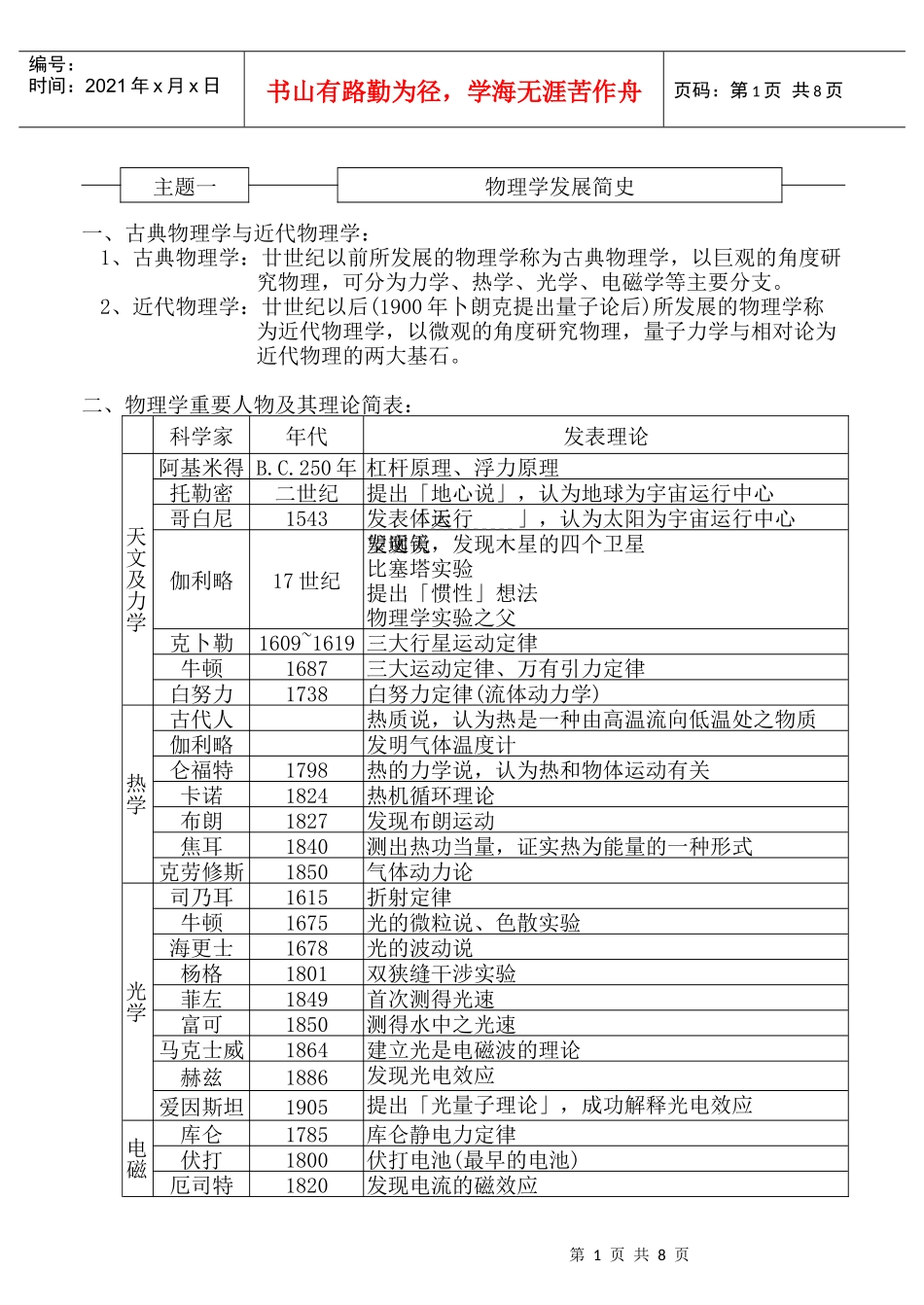 物理学发展简史_第1页