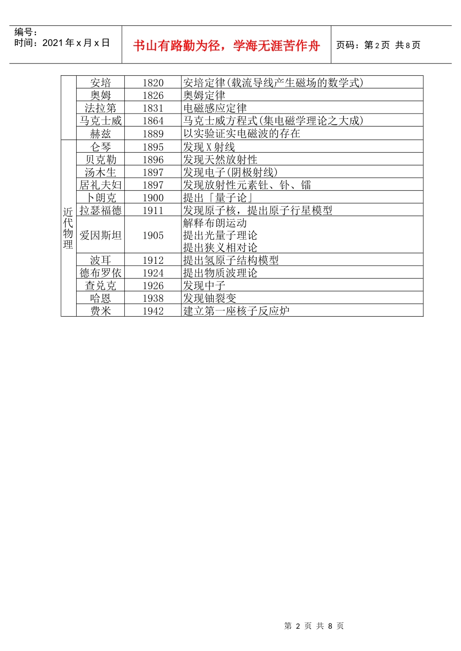 物理学发展简史_第2页