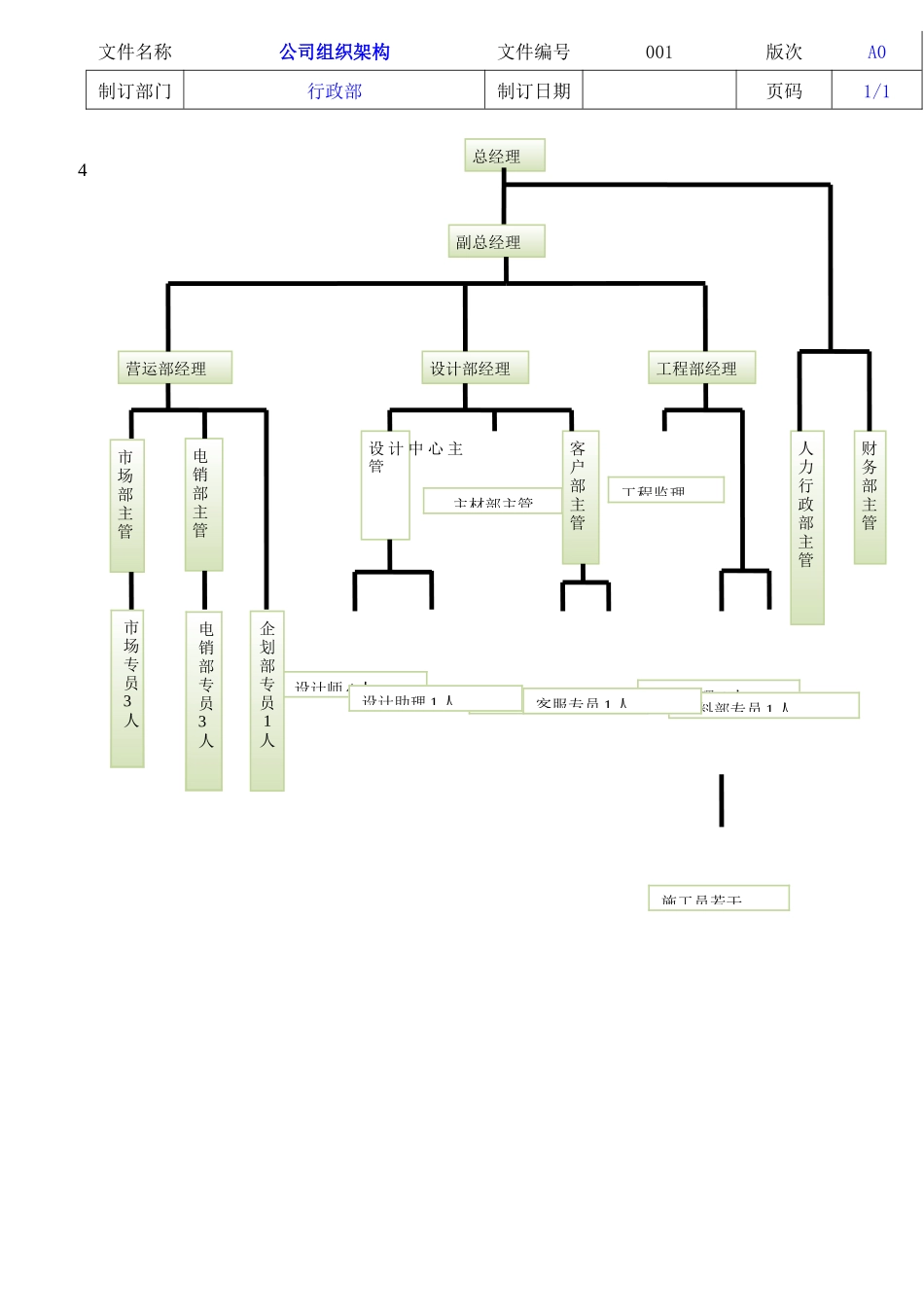 某装饰有限公司岗位职责概述_第2页