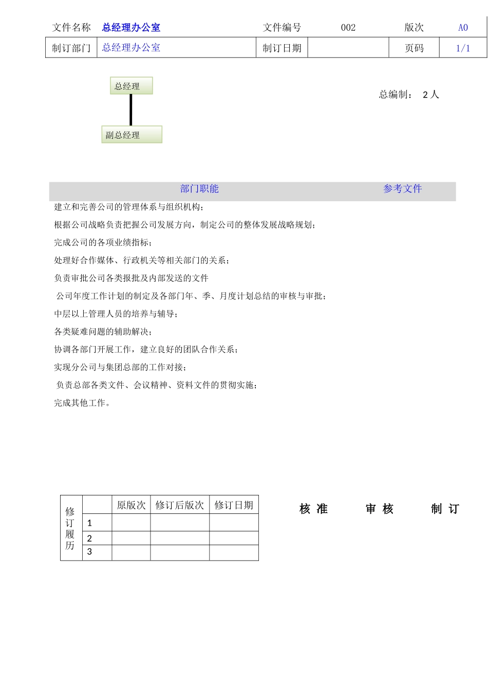 某装饰有限公司岗位职责概述_第3页