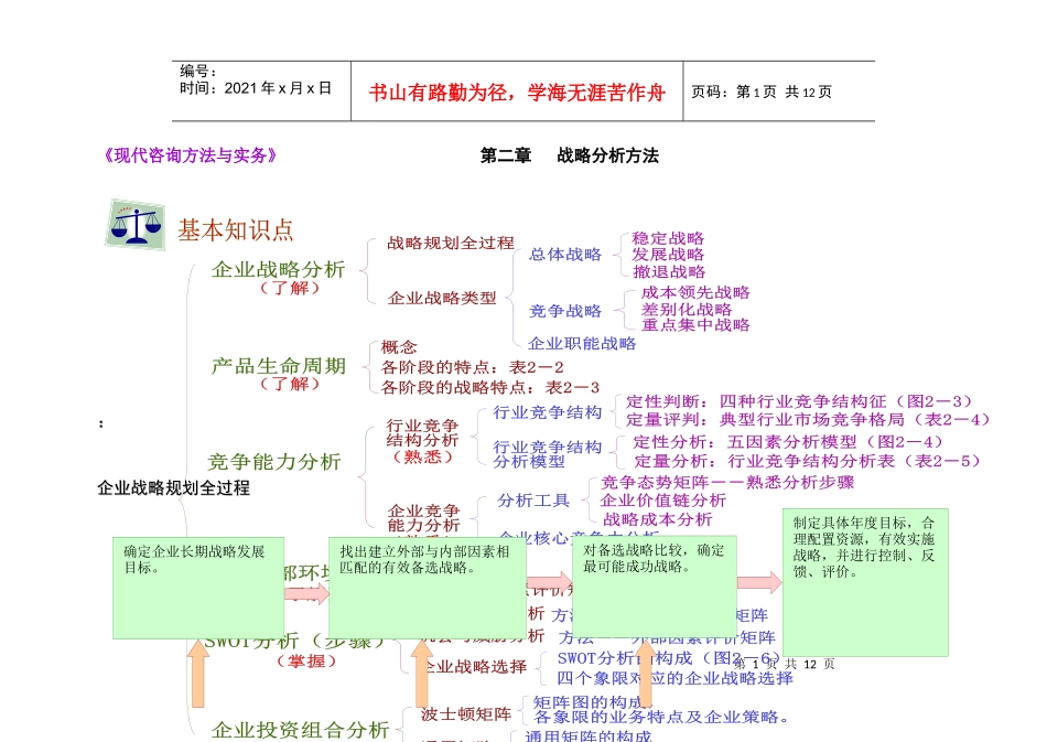 现代咨询方法与实务_第1页