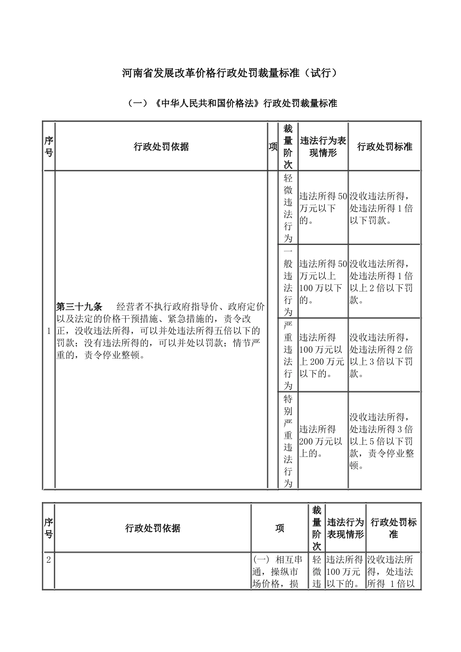 发展改革价格行政处罚裁量标准_第1页