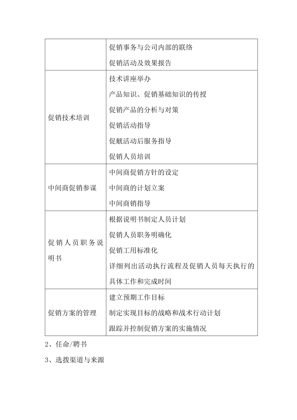 促销主管岗位职责（ 132页）(1)_第2页