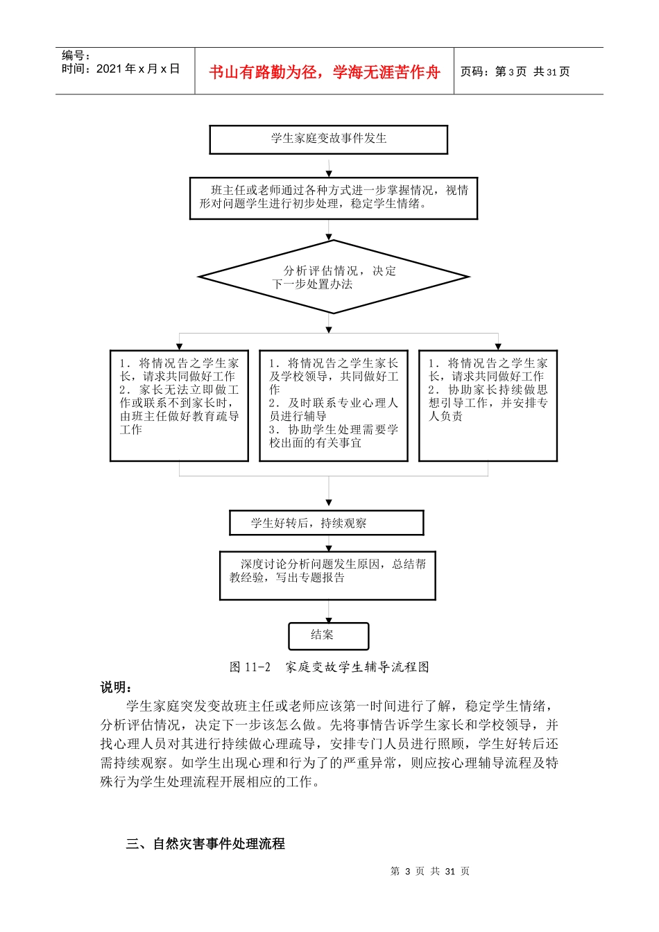 班主任处理突发事件流程教材_第3页