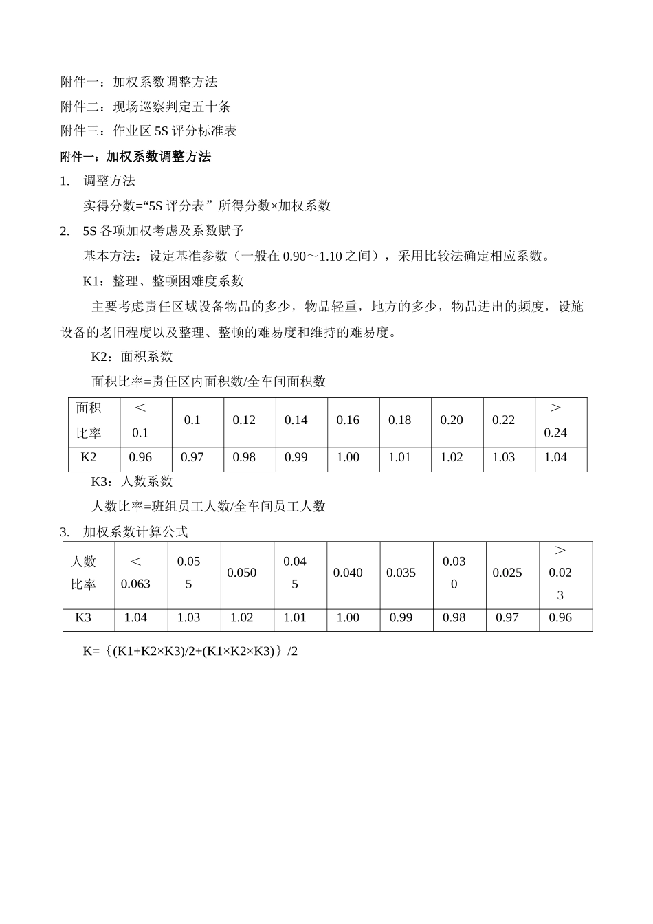 现场评比管理办法_第3页