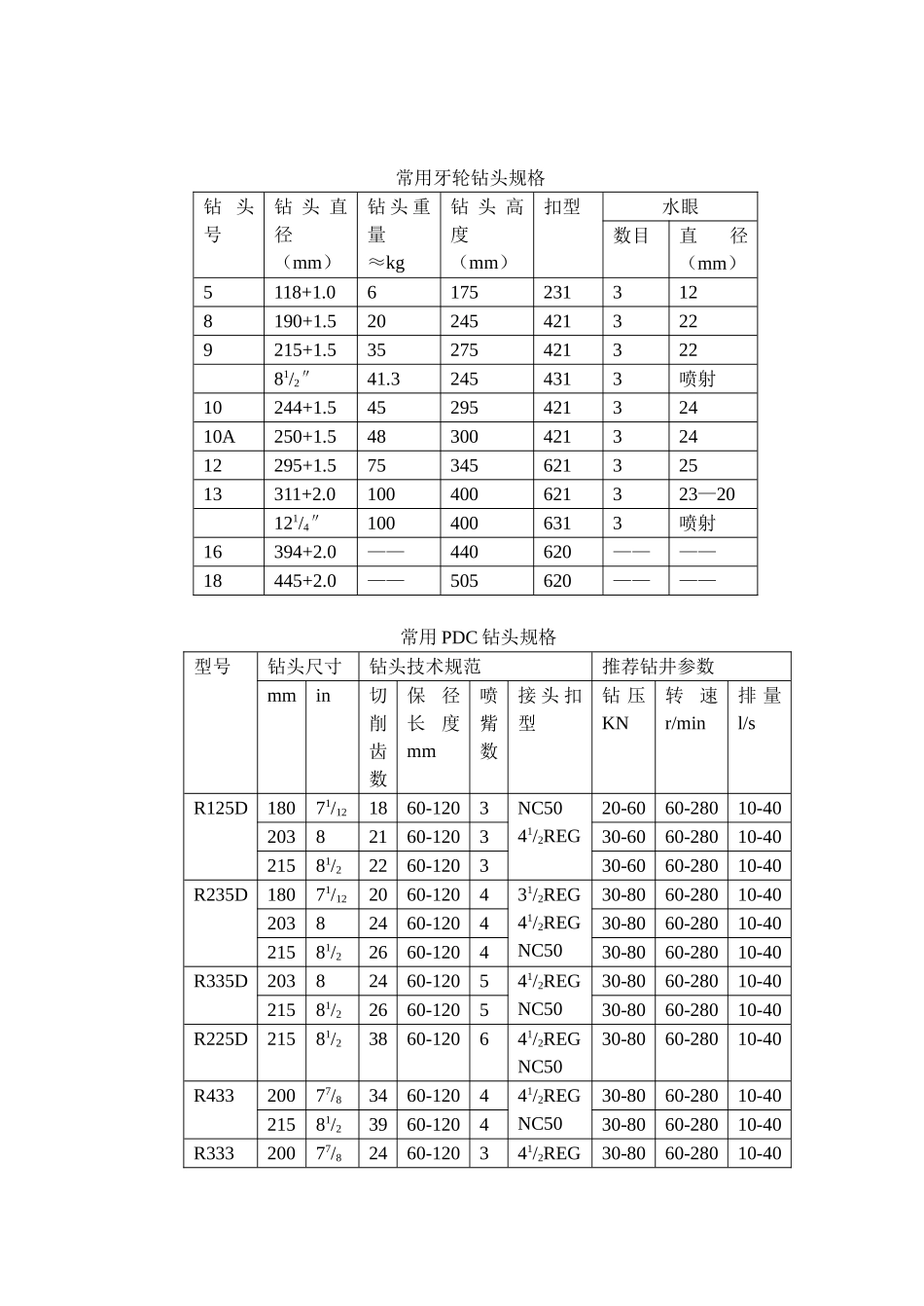钻井技术员工作手册_第2页