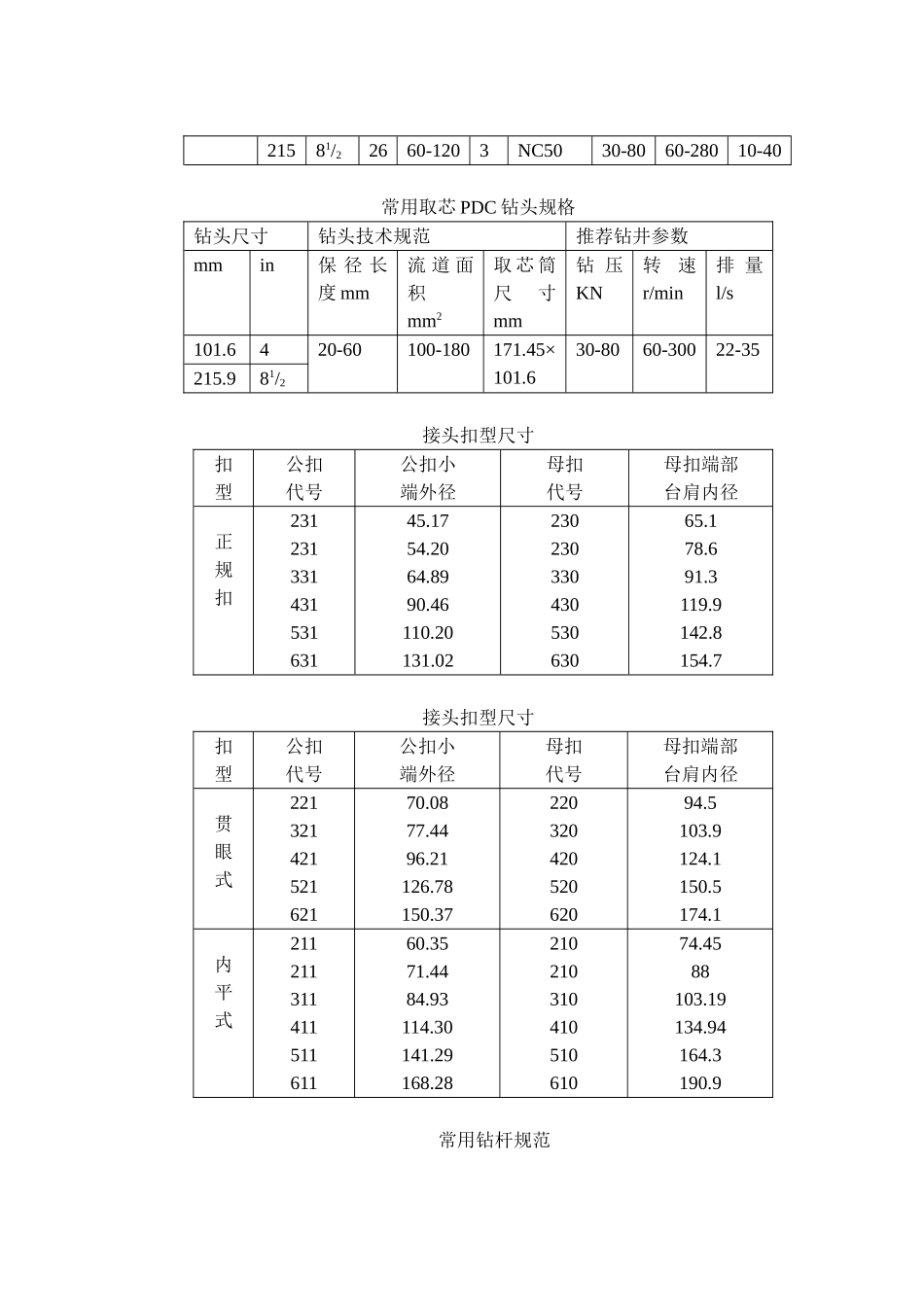 钻井技术员工作手册_第3页