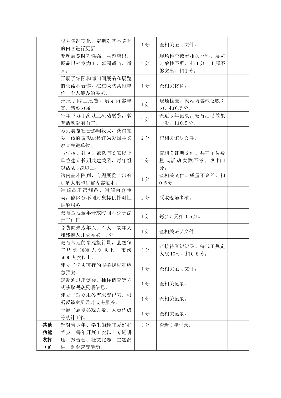 浙江省国家综合档案馆爱国主义教育示范基地考核评分表-_第3页