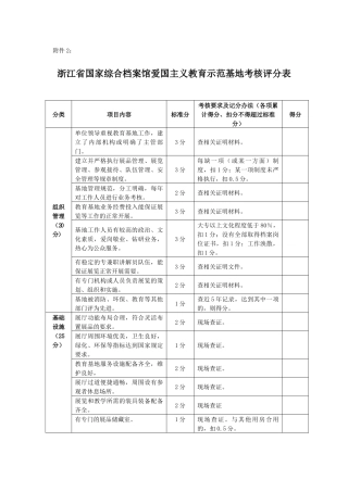 浙江省国家综合档案馆爱国主义教育示范基地考核评分表-