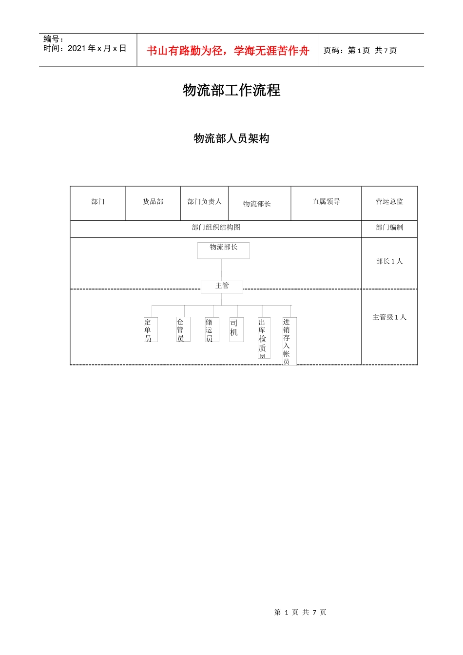 物流部工作流程_第1页