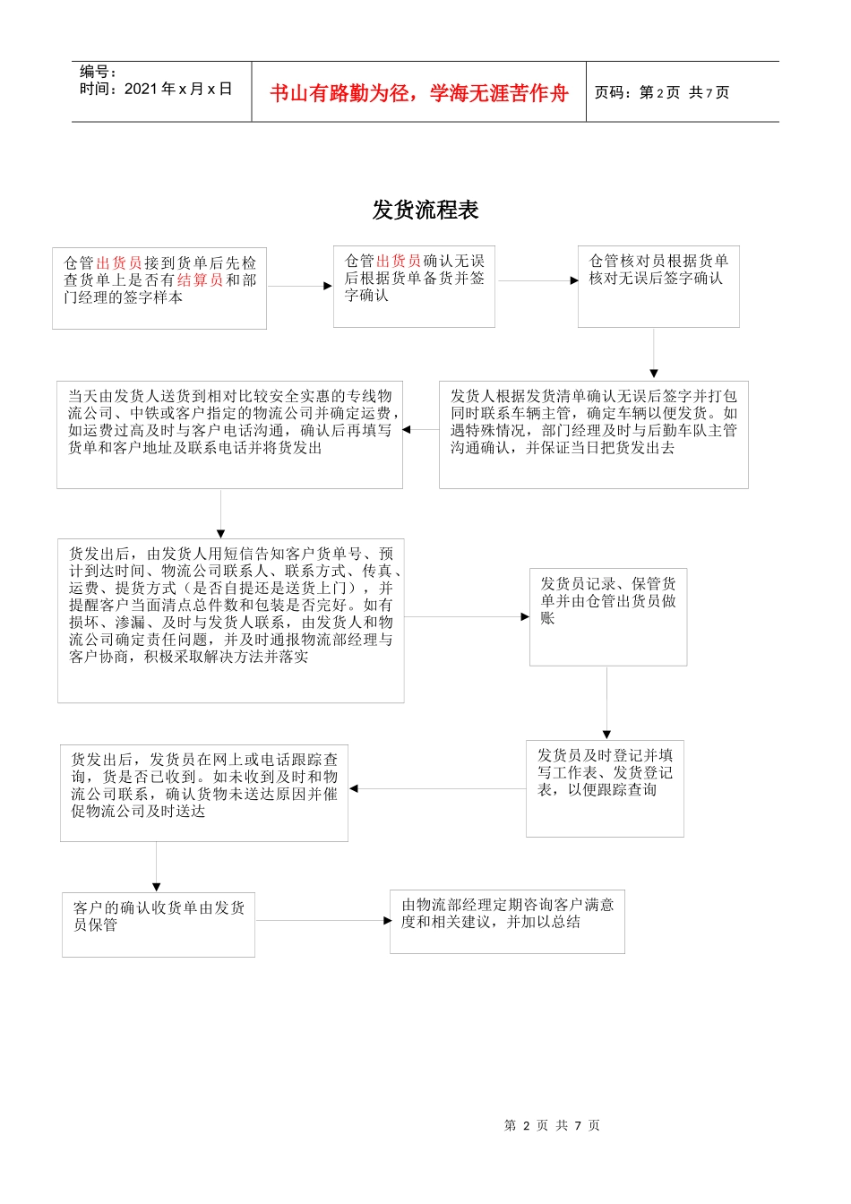 物流部工作流程_第2页
