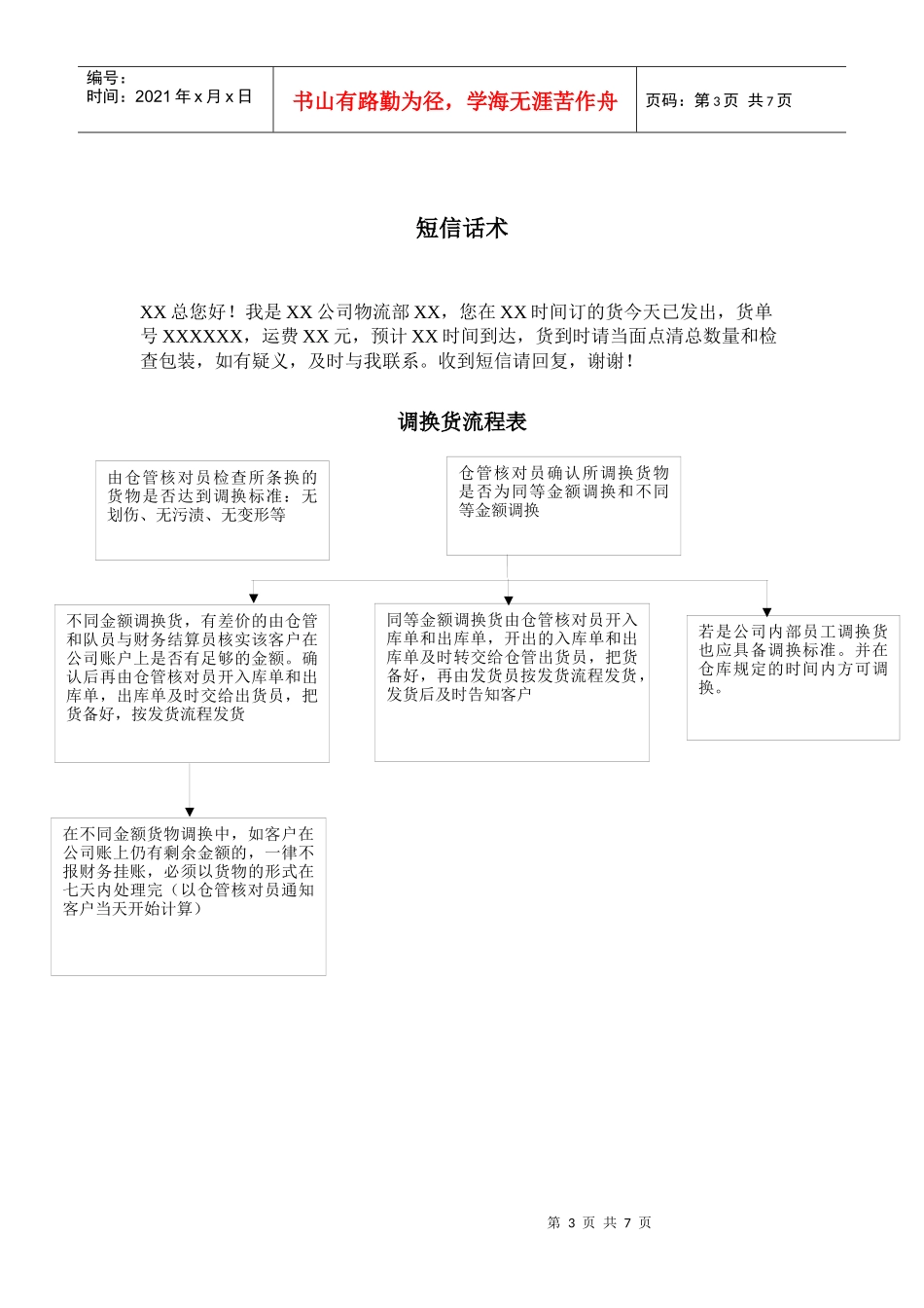 物流部工作流程_第3页